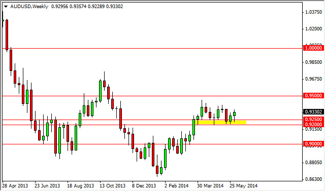 AUDUSD Week AUDUSD Week 6814